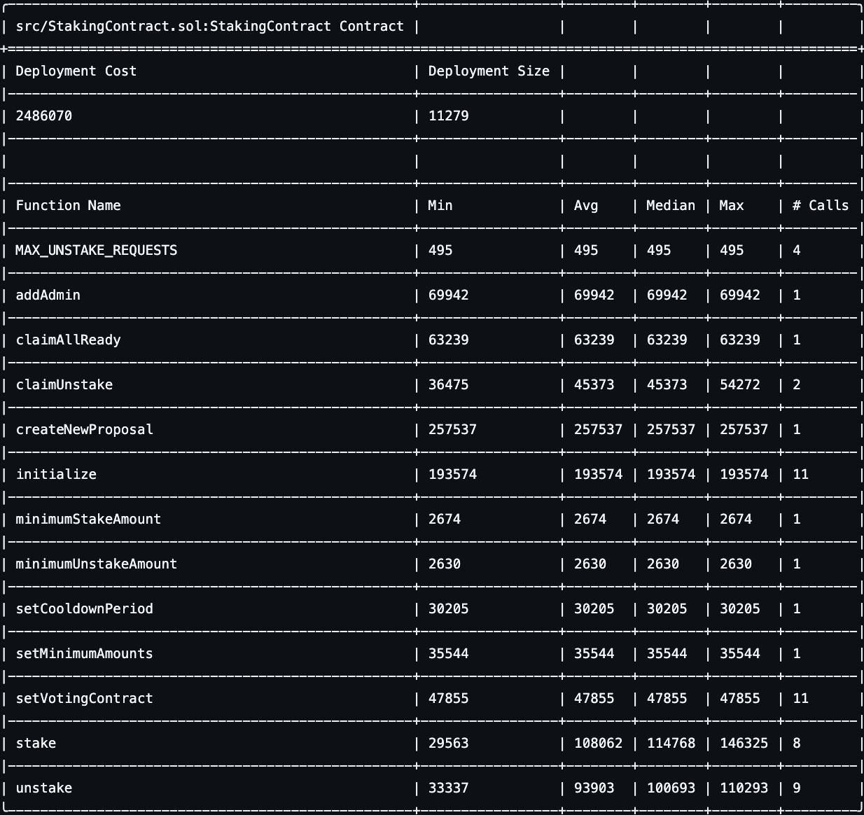 Foundry test suite simulating governance attack scenarios